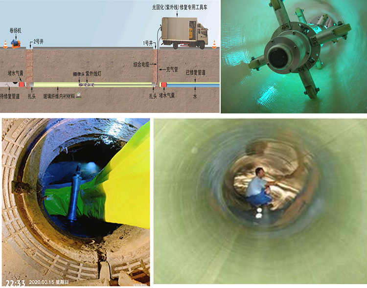 尼木UV-CIPP内衬修复