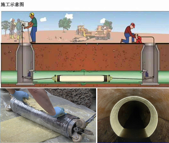 尼木管道局部点状修复